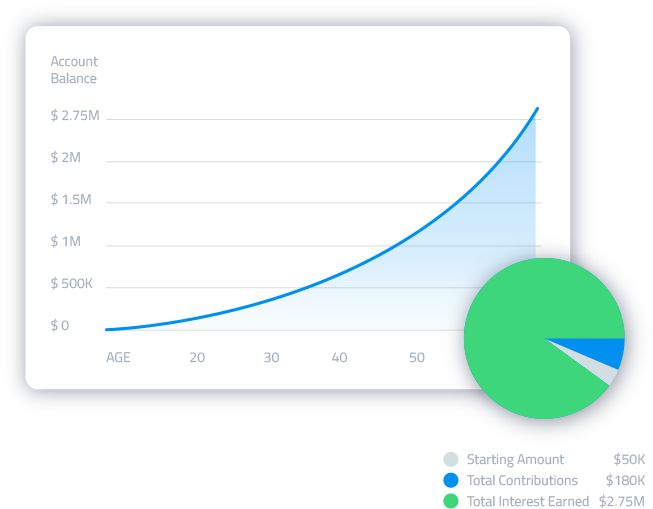 Graph of Account Balance