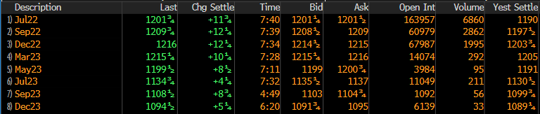 Wheat Futures Table