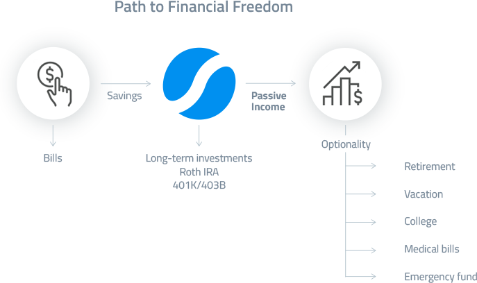 Path to Financial Freedom