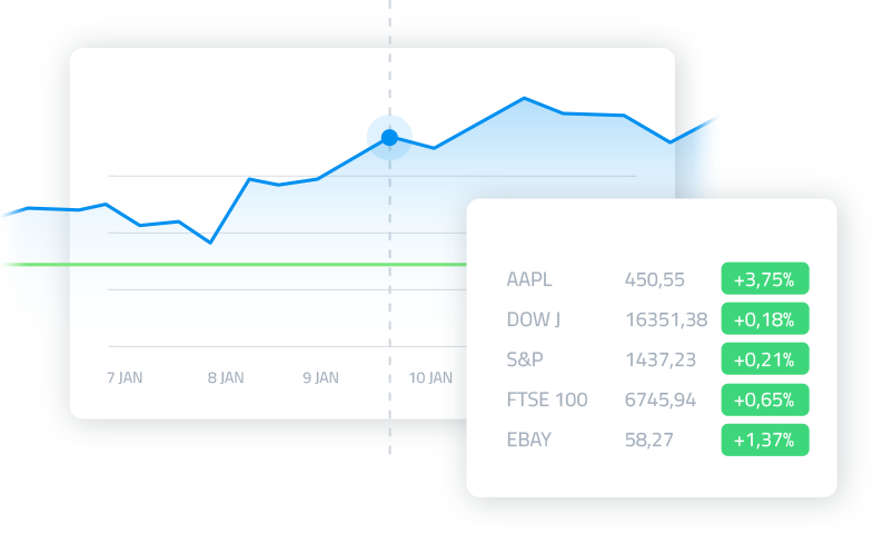 Graph of Stock